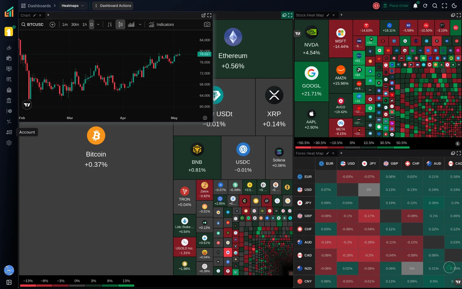 Dashboards and widgets