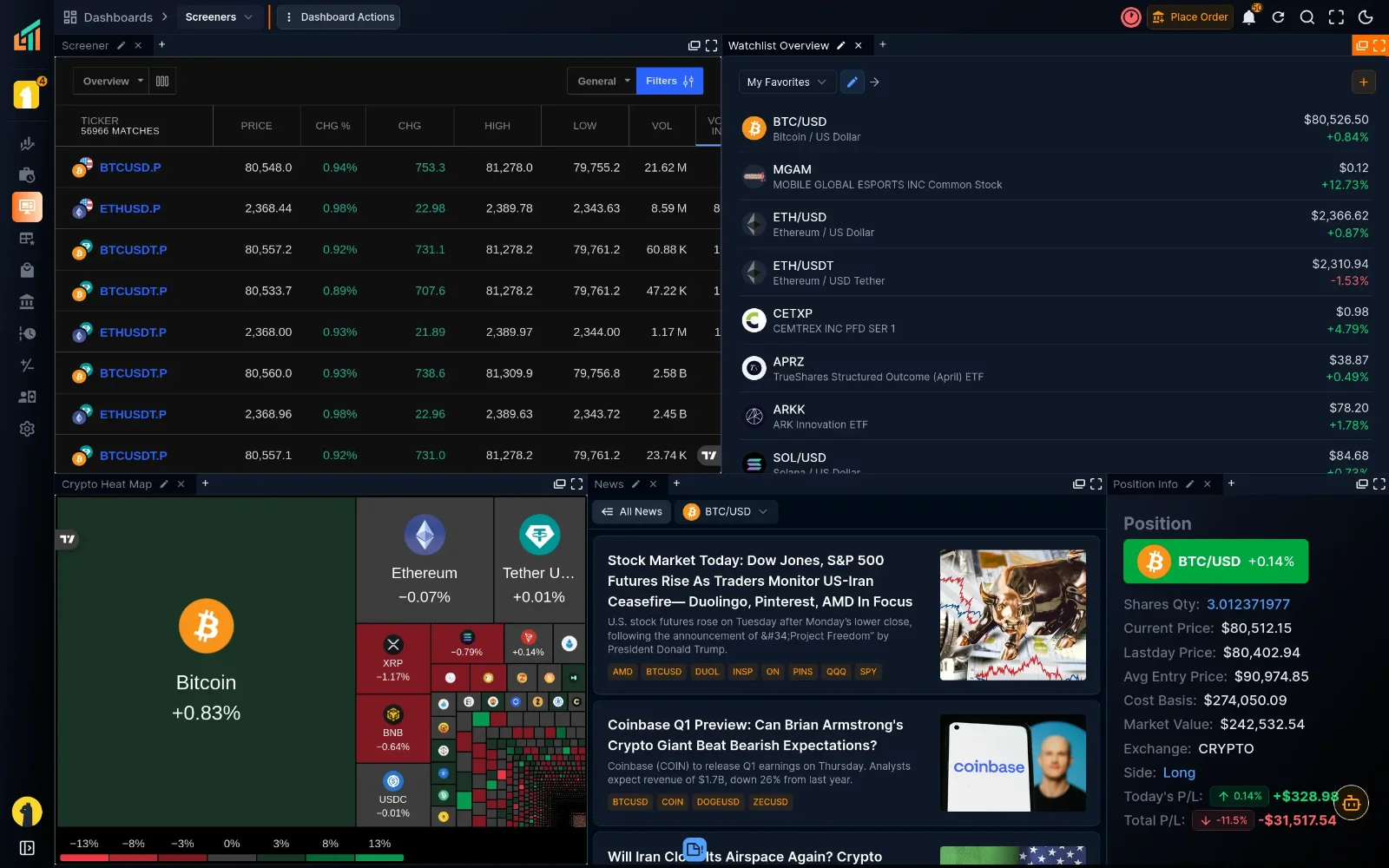 LamaTrader Integrated Trader Environment