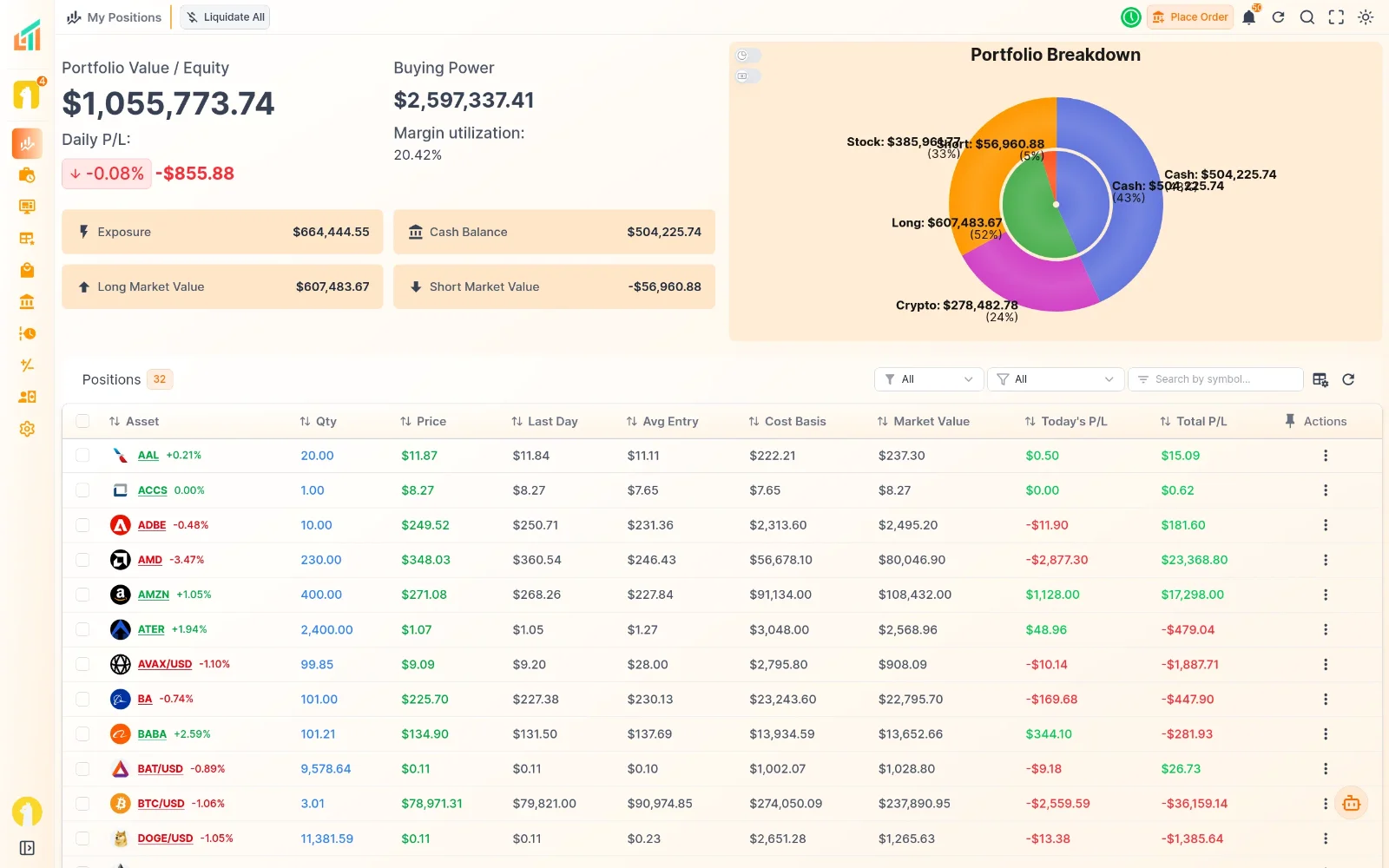 Portfolio analysis